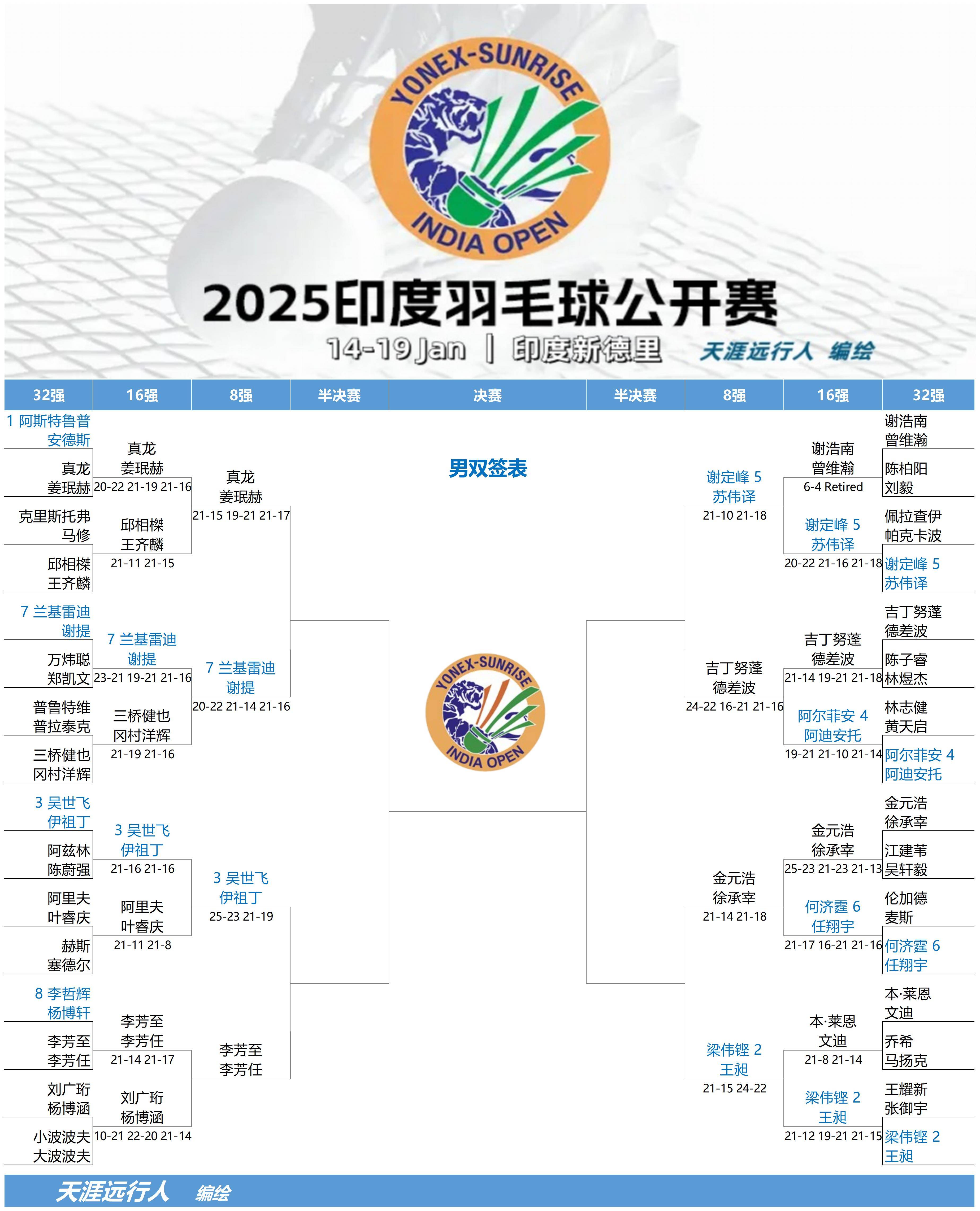 PG电子官网入口-印尼羽毛球队险胜印度羽毛球队，林丹三分雨点燃全场的简单介绍